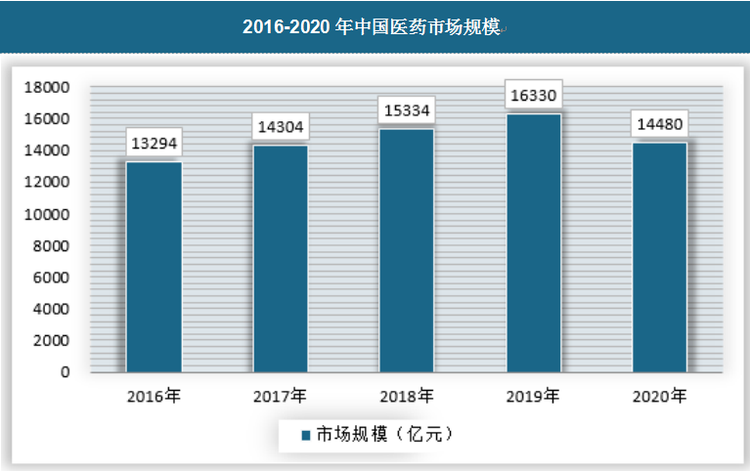 色谱技术的最新发展及其应用前景展望