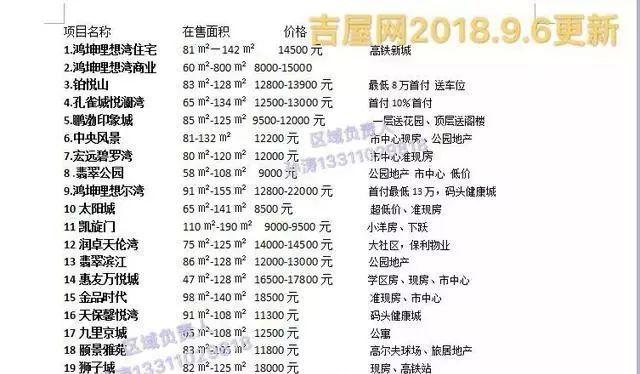 涿州五月最新房价概览，五月房价走势及趋势分析