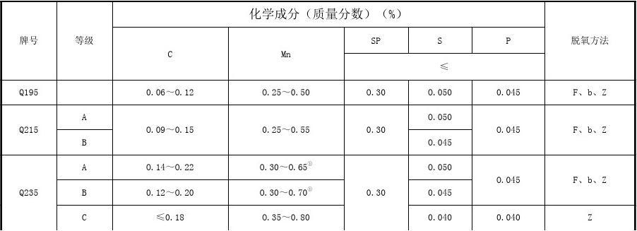 最新碳素结构钢规范及其应用概述