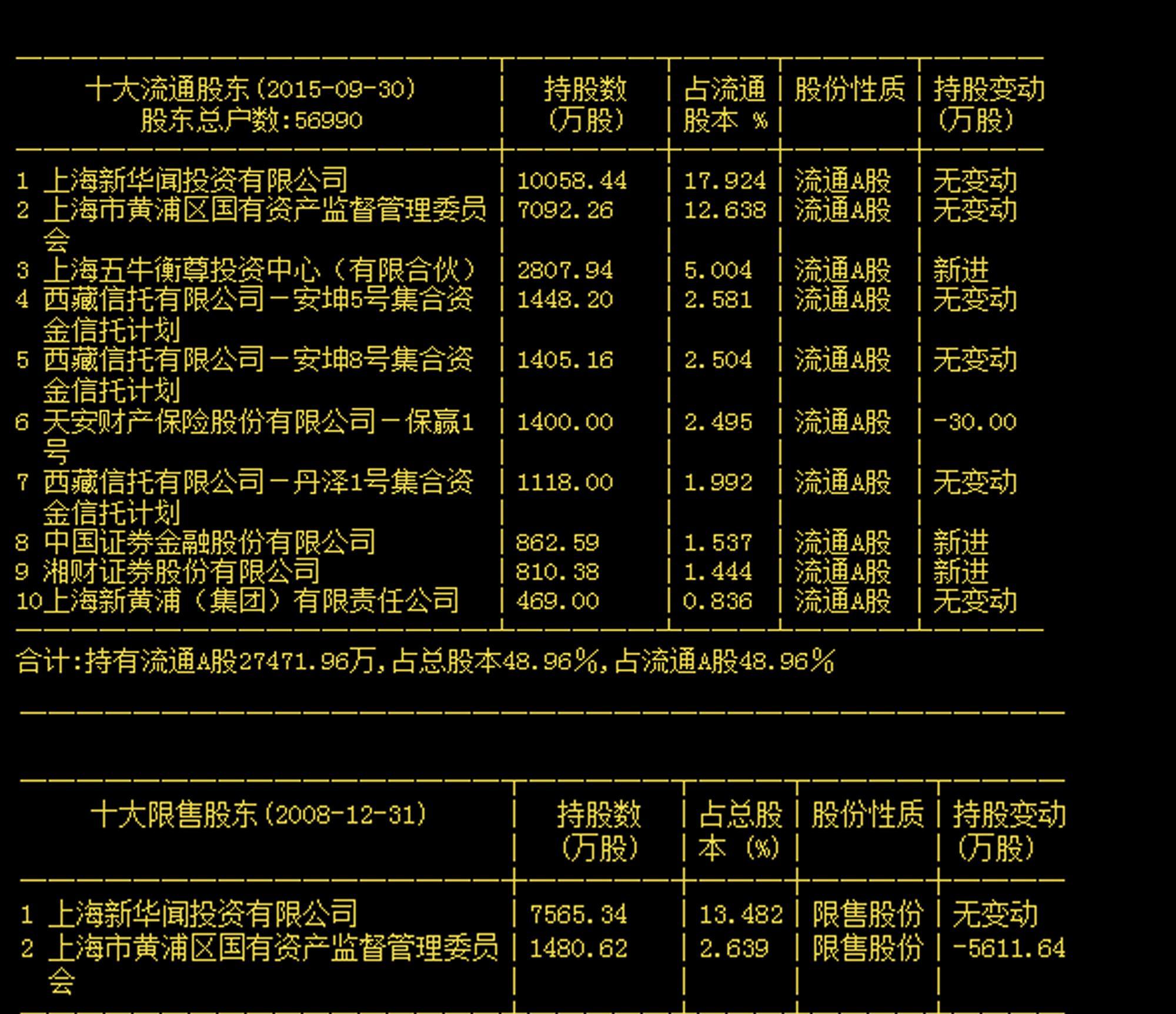 黄木秀最新持股揭秘，深度探究其投资布局与策略。