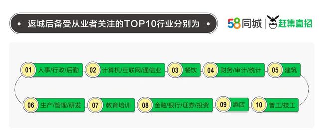 58同城西安招聘最新动态，探索西安招聘市场新机遇与招聘信息解析