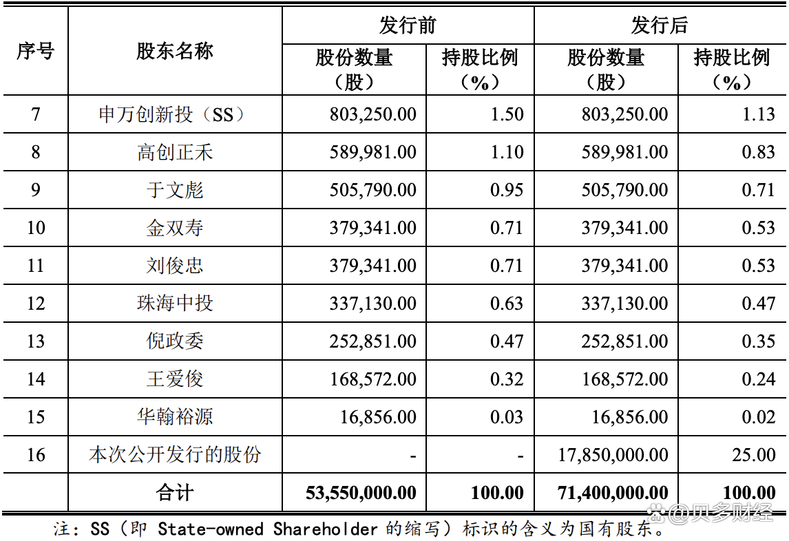 任向敏最新持股动态深度解析及前景展望，深度探讨其最新持股动态与未来展望