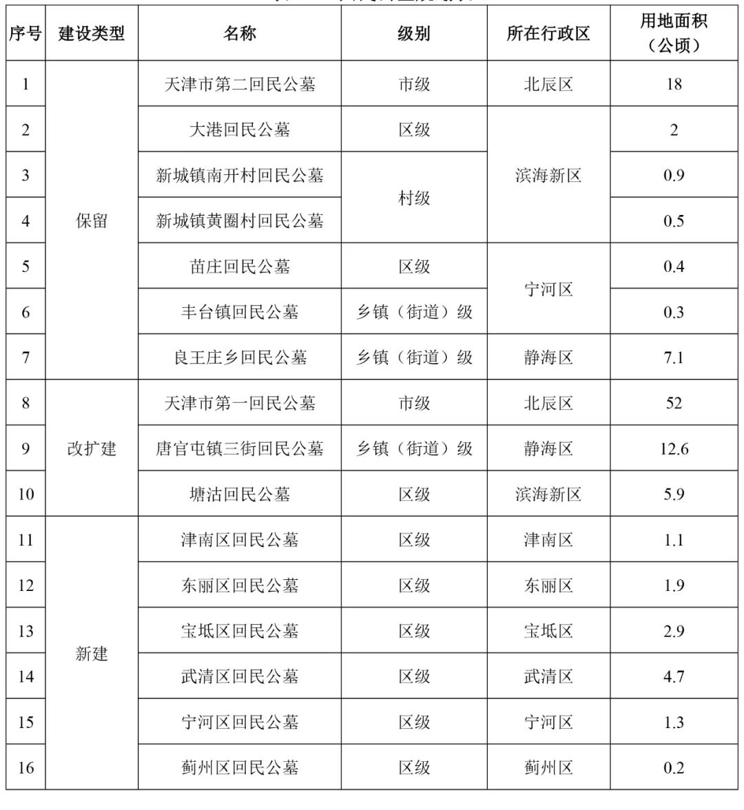 大观区殡葬事业单位未来发展规划，战略布局与愿景展望