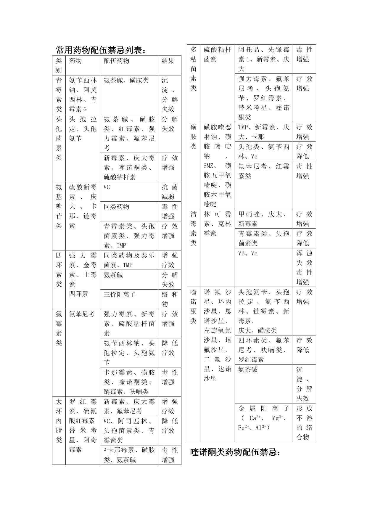 最新药物配伍表及其应用指南