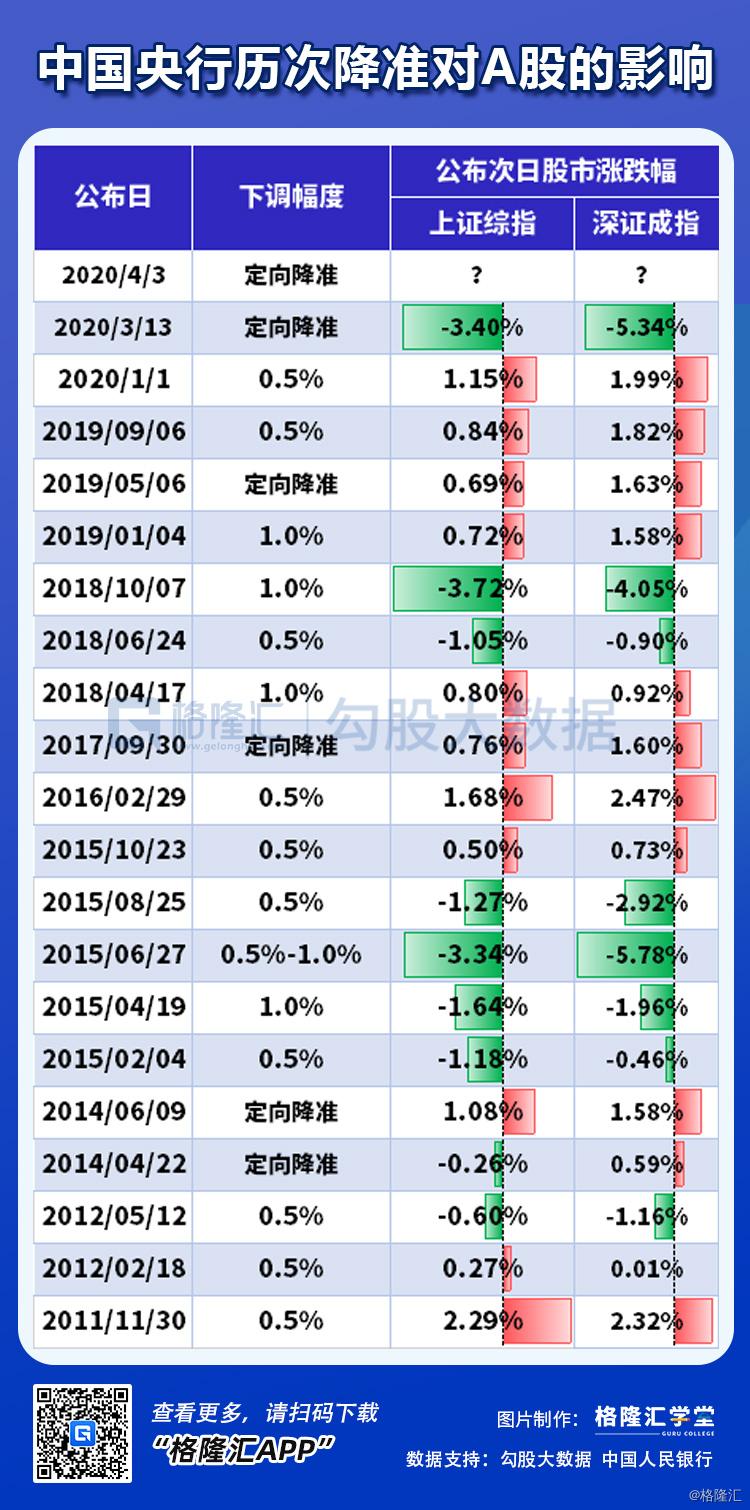 最新银行准备金率，影响、挑战与机遇的探讨