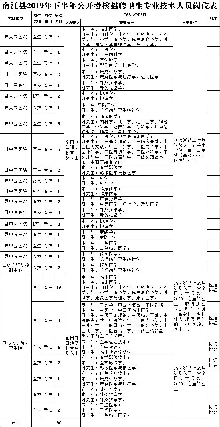 南江最新招聘信息概览，求职者的必备指南