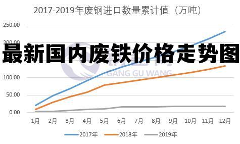 最新废铁价格行情走势解析与趋势分析