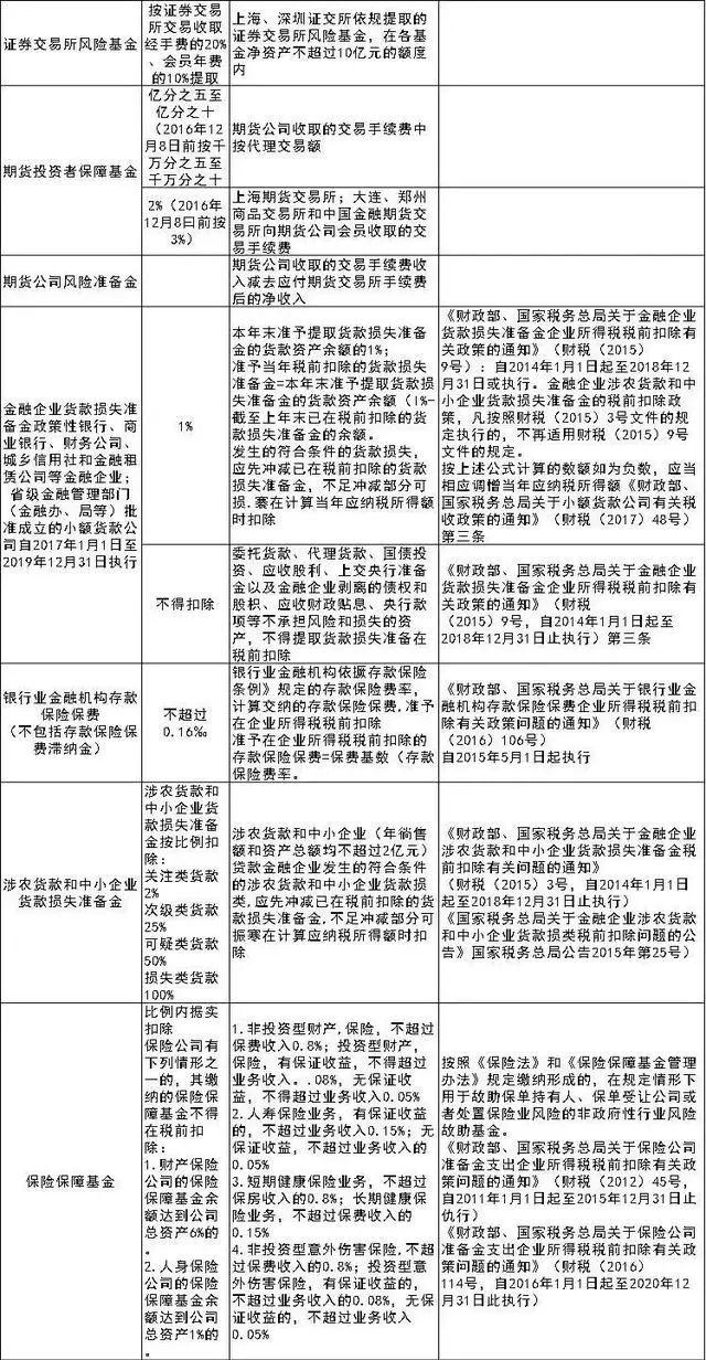 最新所得税扣除标准详解及调整动态分析