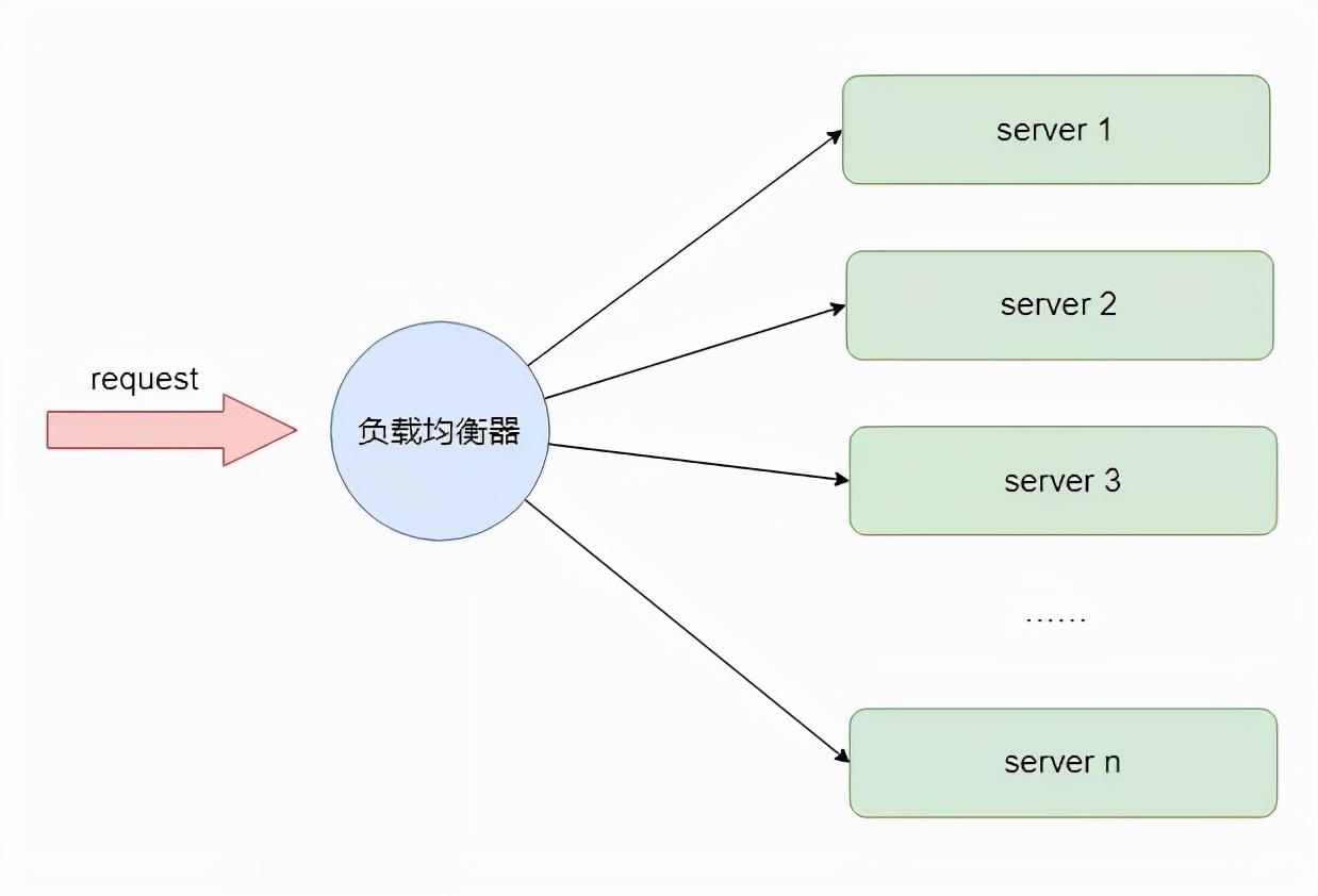 服务器最新技术引领数字化转型浪潮