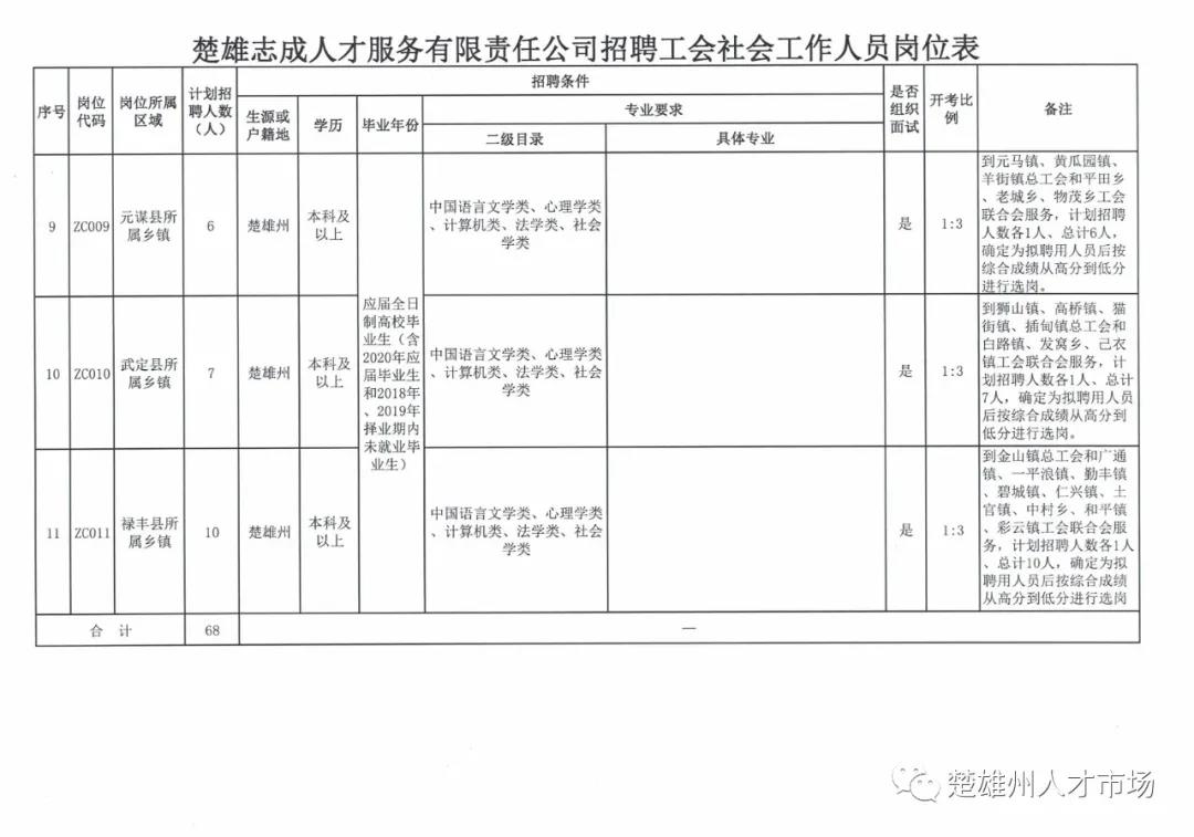 屠甸地区最新招聘信息概览，求职者的必读指南