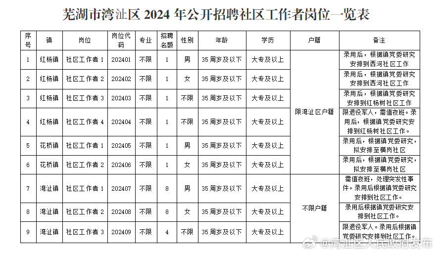 湾沚镇最新招聘动态与职业机会展望