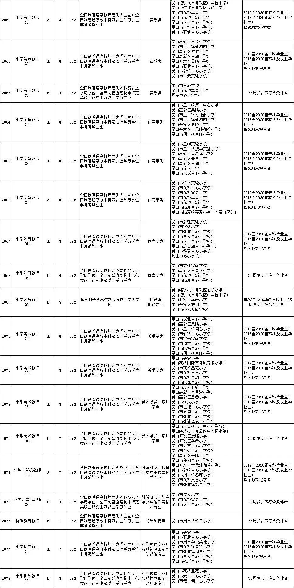 普格县初中最新招聘信息概览发布！抓住机会，报名申请！