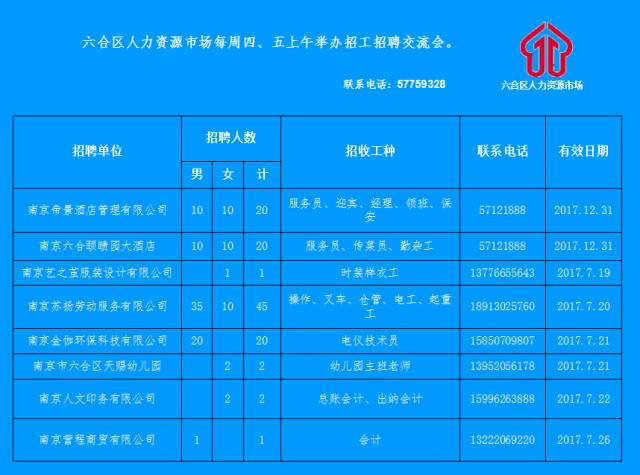 七都最新招聘信息汇总