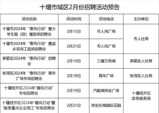 十堰最新兼职招聘汇总信息