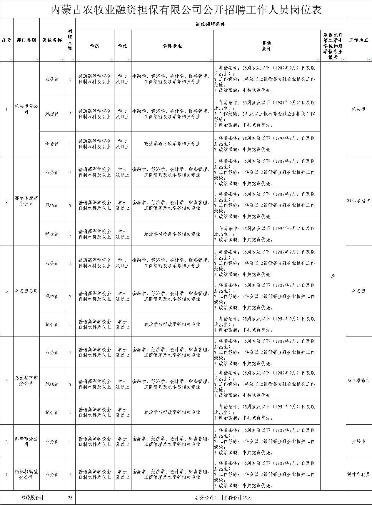 工布江达县农业农村局最新招聘启事