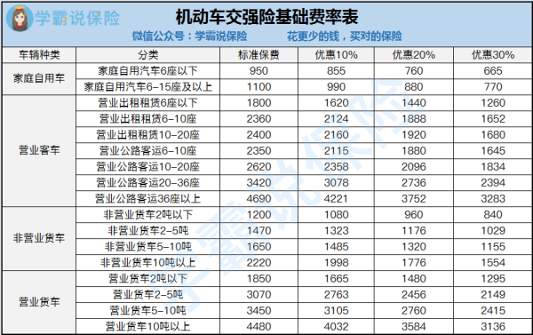 最新交强险价格最新交强险价格解析