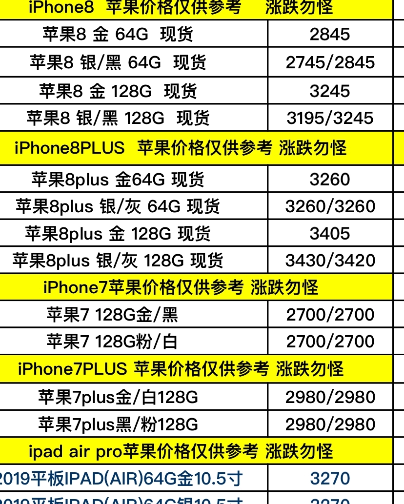 苹果iPhone 6 4.7寸最新报价概览