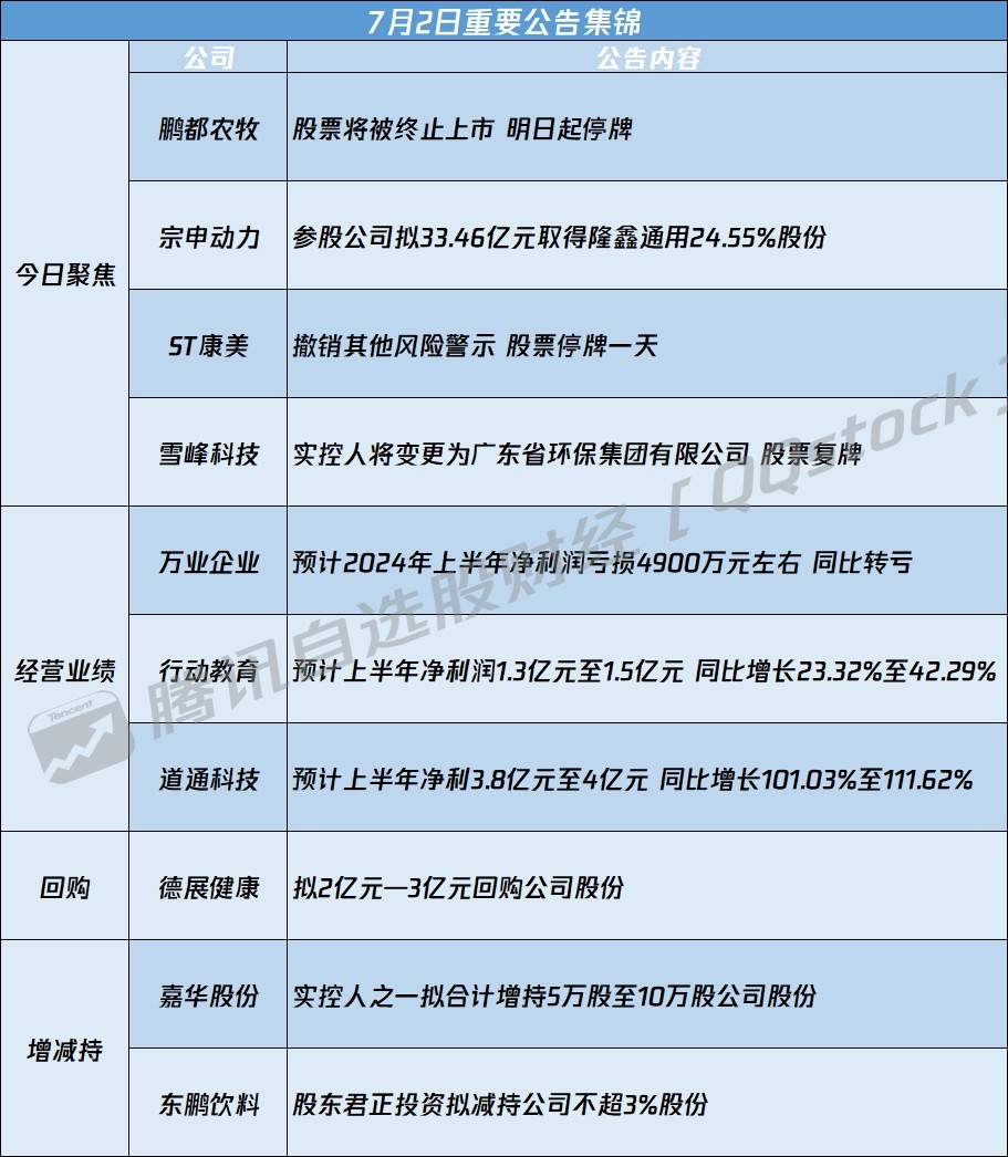 关于300632的最新消息全面解析与报道