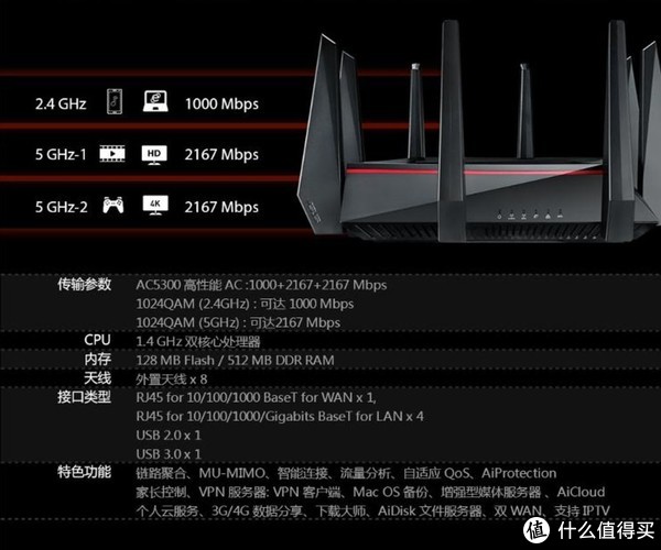 AC68U梅林最新固件升级及功能解析指南