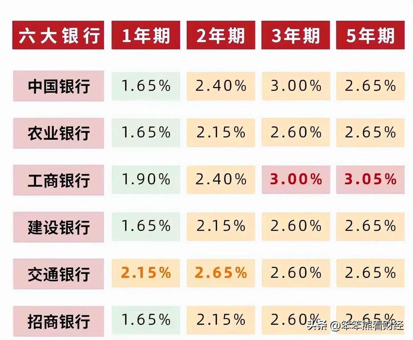 央行存贷款利率调整最新动态，影响分析揭秘