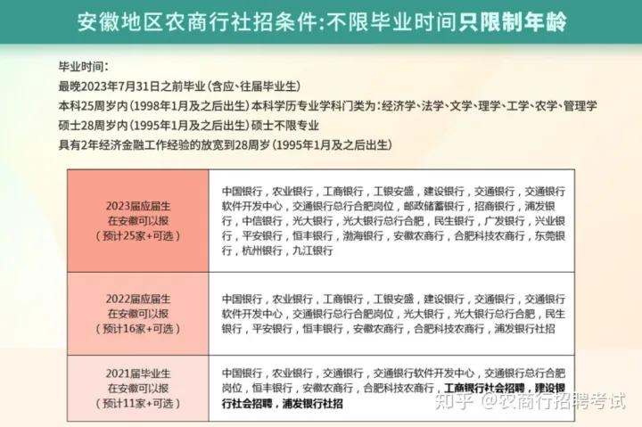 合肥银行最新招聘动态，招聘动态及其影响分析