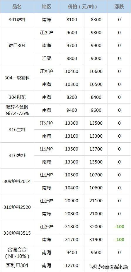 今日废铅行情深度解析与最新市场动态