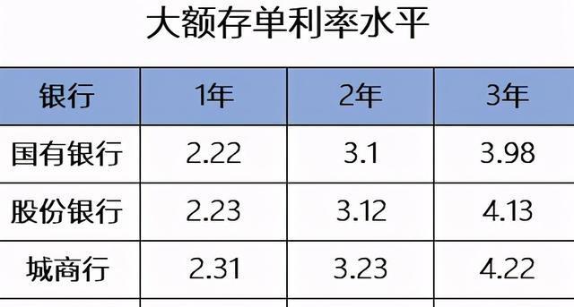 大同银行最新存款利率深度解读及全方位指南