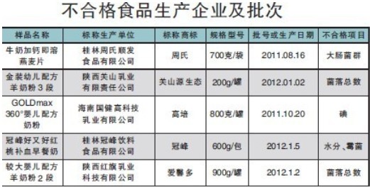 最新奶粉不合格名单公布，消费者需警惕选购风险，选购奶粉需谨慎