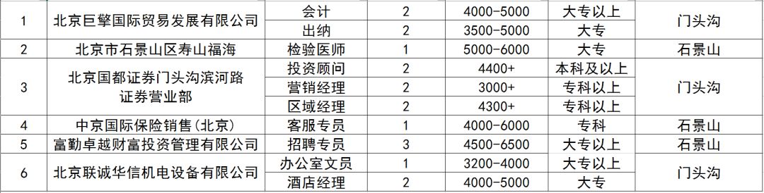 房山国企最新招聘启事发布，职位空缺等你来申请！