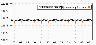 乐平市最新房价动态与影响分析摘要