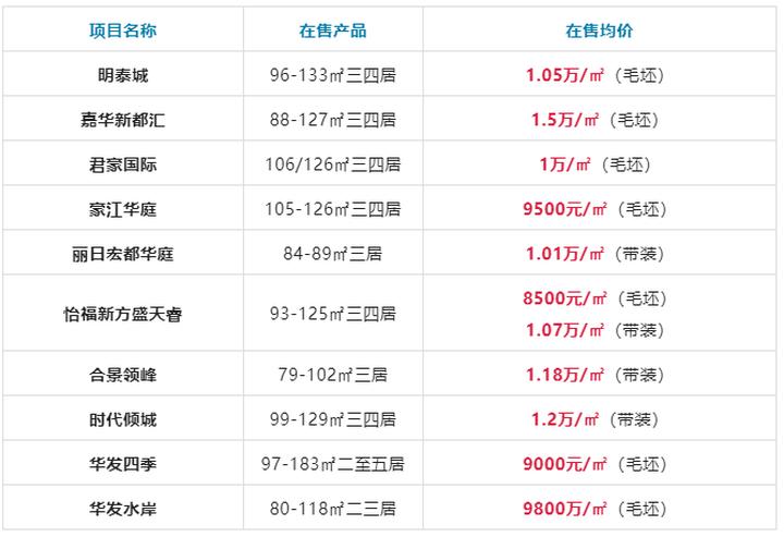 江海区最新楼价概览，市场走势分析与购房指南