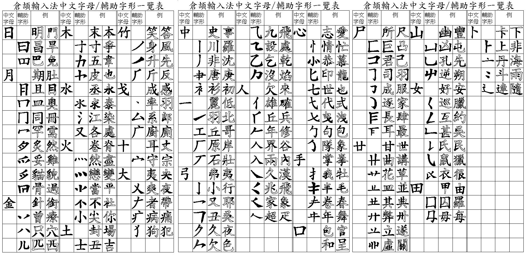 探索未知魅力，2015最新分组繁体字风采