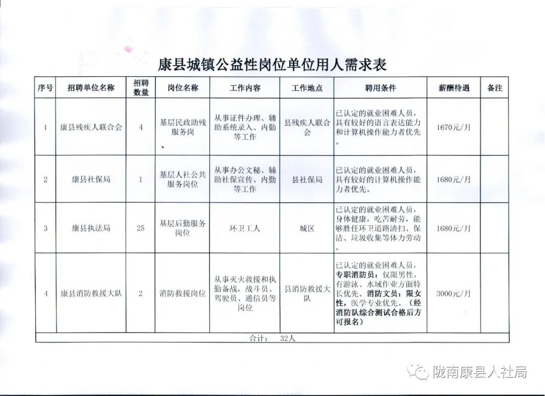 阳谷县康复事业单位最新项目概览