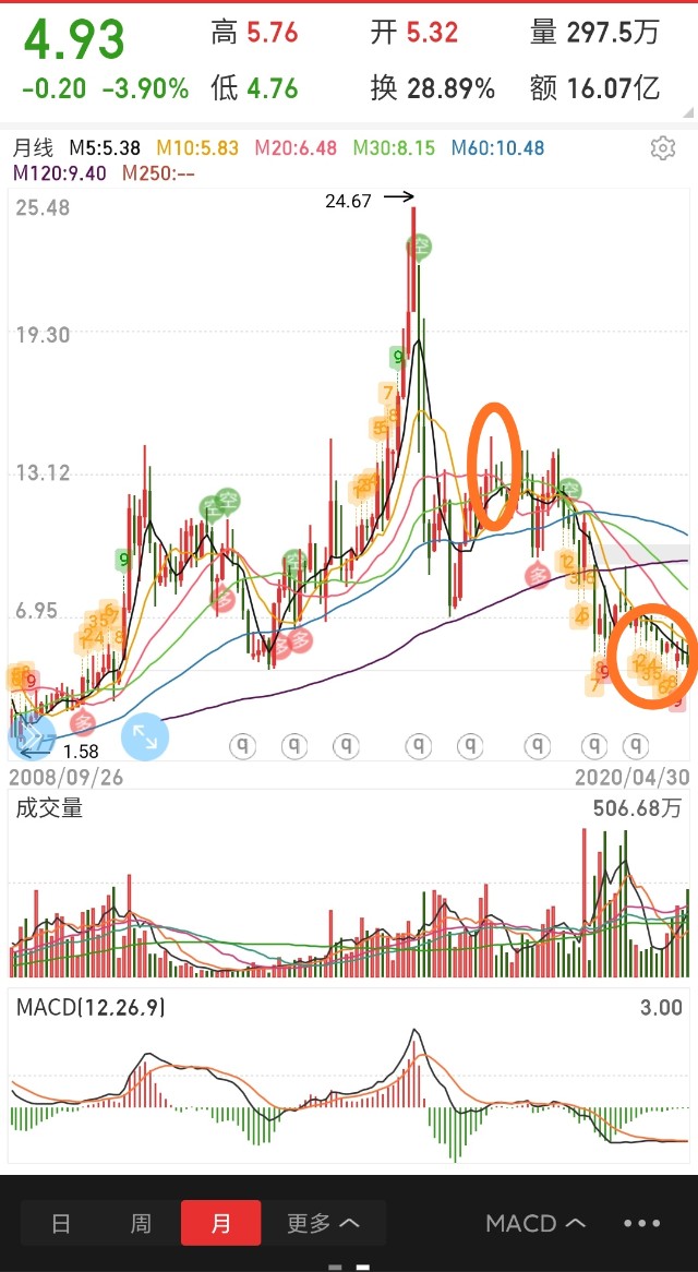 揭秘最新低价股，投资机会与挑战并存在的投资选择