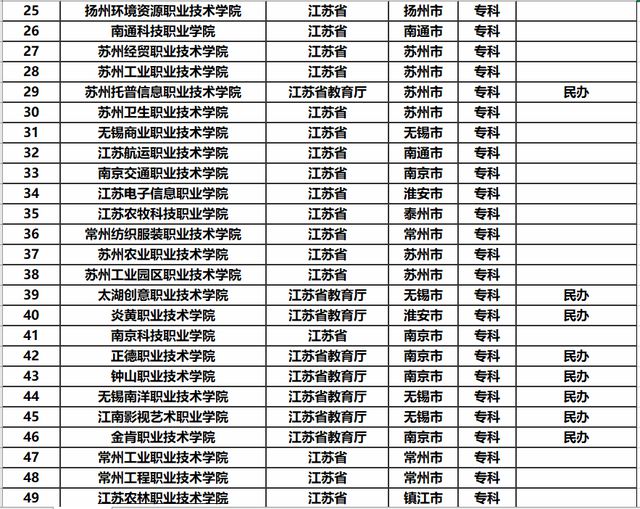 江苏省大学最新排名概览及排名分析