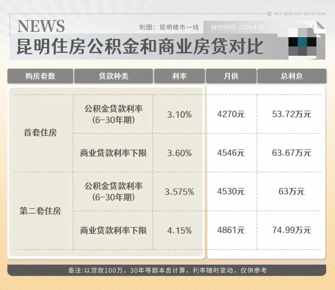 昆明房贷最新政策解读与分析