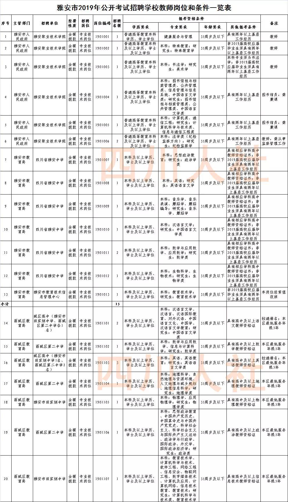 雅安市环境保护局最新招聘信息概览