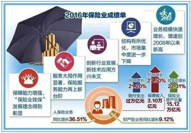 2016年保险行业最新动态与新闻综述