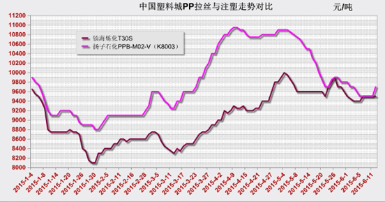 PP价格行情最新报价概览，最新PP价格行情及报价信息一网打尽