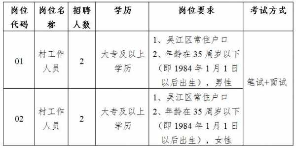 姜堰文员最新招聘，探寻职业发展的理想选择岗位